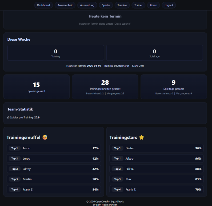 Dashboard mit Woche, Team-Statistik und Top-Listen