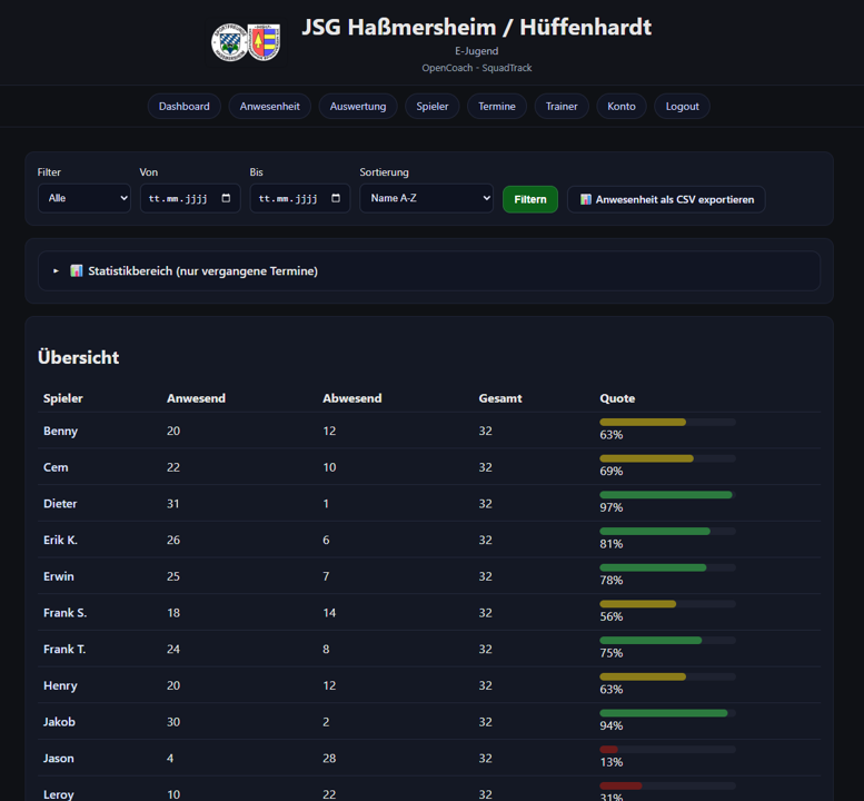 Auswertung mit Quoten, Filtern und CSV-Export